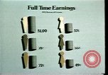 Standbild der amerikanischen Frauen Statistiken United States USA, 1977, aus Sekunde 62 historischem Filmmaterial Videoclip 65675029728
