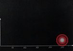 Standbild V-2 Rakete Diagramme Peenemunde Deutschland, 1940, aus Sekunde 58 historischem Filmmaterial Videoclip 65675030683