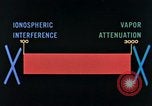 Image of Space Communications United States USA, 1960, second 36 stock footage video 65675031244