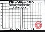 Standbild Prävention von Krankheiten Philadelphia Pennsylvania USA, 1924, aus Sekunde 17 historischem Filmmaterial Videoclip 65675032270