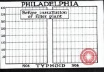 Standbild Prävention von Krankheiten Philadelphia Pennsylvania USA, 1924, aus Sekunde 18 historischem Filmmaterial Videoclip 65675032270