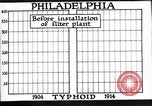Standbild Prävention von Krankheiten Philadelphia Pennsylvania USA, 1924, aus Sekunde 19 historischem Filmmaterial Videoclip 65675032270