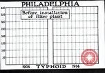 Standbild Prävention von Krankheiten Philadelphia Pennsylvania USA, 1924, aus Sekunde 20 historischem Filmmaterial Videoclip 65675032270