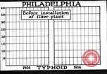 Standbild Prävention von Krankheiten Philadelphia Pennsylvania USA, 1924, aus Sekunde 21 historischem Filmmaterial Videoclip 65675032270