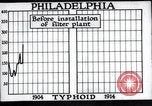 Standbild Prävention von Krankheiten Philadelphia Pennsylvania USA, 1924, aus Sekunde 25 historischem Filmmaterial Videoclip 65675032270