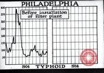 Standbild Prävention von Krankheiten Philadelphia Pennsylvania USA, 1924, aus Sekunde 35 historischem Filmmaterial Videoclip 65675032270