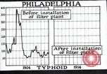 Standbild Prävention von Krankheiten Philadelphia Pennsylvania USA, 1924, aus Sekunde 38 historischem Filmmaterial Videoclip 65675032270