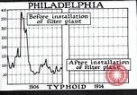 Standbild Prävention von Krankheiten Philadelphia Pennsylvania USA, 1924, aus Sekunde 39 historischem Filmmaterial Videoclip 65675032270