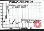 Standbild Prävention von Krankheiten Philadelphia Pennsylvania USA, 1924, aus Sekunde 40 historischem Filmmaterial Videoclip 65675032270