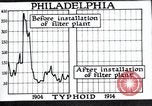 Standbild Prävention von Krankheiten Philadelphia Pennsylvania USA, 1924, aus Sekunde 41 historischem Filmmaterial Videoclip 65675032270