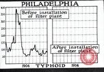 Standbild Prävention von Krankheiten Philadelphia Pennsylvania USA, 1924, aus Sekunde 42 historischem Filmmaterial Videoclip 65675032270