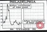 Standbild Prävention von Krankheiten Philadelphia Pennsylvania USA, 1924, aus Sekunde 43 historischem Filmmaterial Videoclip 65675032270