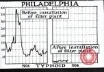 Standbild Prävention von Krankheiten Philadelphia Pennsylvania USA, 1924, aus Sekunde 44 historischem Filmmaterial Videoclip 65675032270