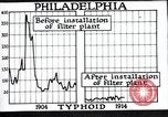 Standbild Prävention von Krankheiten Philadelphia Pennsylvania USA, 1924, aus Sekunde 45 historischem Filmmaterial Videoclip 65675032270