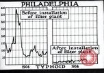 Standbild Prävention von Krankheiten Philadelphia Pennsylvania USA, 1924, aus Sekunde 46 historischem Filmmaterial Videoclip 65675032270