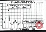 Standbild Prävention von Krankheiten Philadelphia Pennsylvania USA, 1924, aus Sekunde 47 historischem Filmmaterial Videoclip 65675032270
