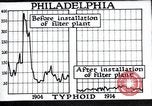 Standbild Prävention von Krankheiten Philadelphia Pennsylvania USA, 1924, aus Sekunde 48 historischem Filmmaterial Videoclip 65675032270