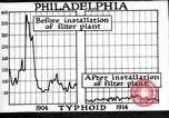 Standbild Prävention von Krankheiten Philadelphia Pennsylvania USA, 1924, aus Sekunde 49 historischem Filmmaterial Videoclip 65675032270