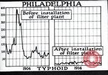 Standbild Prävention von Krankheiten Philadelphia Pennsylvania USA, 1924, aus Sekunde 50 historischem Filmmaterial Videoclip 65675032270