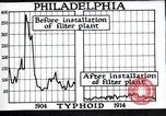 Standbild Prävention von Krankheiten Philadelphia Pennsylvania USA, 1924, aus Sekunde 51 historischem Filmmaterial Videoclip 65675032270