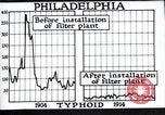 Standbild Prävention von Krankheiten Philadelphia Pennsylvania USA, 1924, aus Sekunde 52 historischem Filmmaterial Videoclip 65675032270