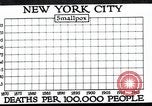 Image Prévention des maladies New York United States USA, 1924, de la seconde 20 séquences d'archives historiques vidéo 65675032274