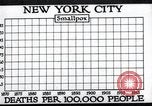 Image Prévention des maladies New York United States USA, 1924, de la seconde 21 séquences d'archives historiques vidéo 65675032274