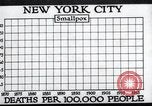 Image Prévention des maladies New York United States USA, 1924, de la seconde 22 séquences d'archives historiques vidéo 65675032274