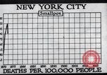 Image Prévention des maladies New York United States USA, 1924, de la seconde 24 séquences d'archives historiques vidéo 65675032274