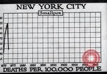 Image Prévention des maladies New York United States USA, 1924, de la seconde 25 séquences d'archives historiques vidéo 65675032274
