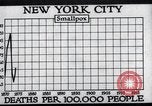 Image Prévention des maladies New York United States USA, 1924, de la seconde 26 séquences d'archives historiques vidéo 65675032274