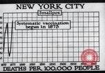 Image Prévention des maladies New York United States USA, 1924, de la seconde 29 séquences d'archives historiques vidéo 65675032274