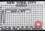 Image Prévention des maladies New York United States USA, 1924, de la seconde 31 séquences d'archives historiques vidéo 65675032274