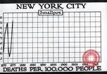 Image Prévention des maladies New York United States USA, 1924, de la seconde 36 séquences d'archives historiques vidéo 65675032274