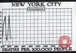Image Prévention des maladies New York United States USA, 1924, de la seconde 38 séquences d'archives historiques vidéo 65675032274