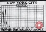 Image Prévention des maladies New York United States USA, 1924, de la seconde 39 séquences d'archives historiques vidéo 65675032274