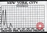 Image Prévention des maladies New York United States USA, 1924, de la seconde 40 séquences d'archives historiques vidéo 65675032274