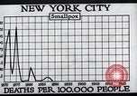 Image Prévention des maladies New York United States USA, 1924, de la seconde 41 séquences d'archives historiques vidéo 65675032274