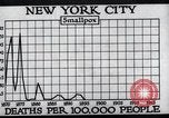 Image Prévention des maladies New York United States USA, 1924, de la seconde 42 séquences d'archives historiques vidéo 65675032274