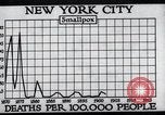 Image Prévention des maladies New York United States USA, 1924, de la seconde 43 séquences d'archives historiques vidéo 65675032274