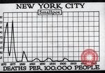 Image Prévention des maladies New York United States USA, 1924, de la seconde 45 séquences d'archives historiques vidéo 65675032274