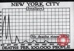 Image Prévention des maladies New York United States USA, 1924, de la seconde 48 séquences d'archives historiques vidéo 65675032274