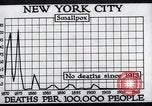 Image Prévention des maladies New York United States USA, 1924, de la seconde 50 séquences d'archives historiques vidéo 65675032274