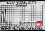 Image Prévention des maladies New York United States USA, 1924, de la seconde 51 séquences d'archives historiques vidéo 65675032274