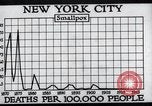 Image Prévention des maladies New York United States USA, 1924, de la seconde 52 séquences d'archives historiques vidéo 65675032274
