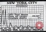 Image Prévention des maladies New York United States USA, 1924, de la seconde 53 séquences d'archives historiques vidéo 65675032274