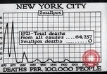 Image Prévention des maladies New York United States USA, 1924, de la seconde 55 séquences d'archives historiques vidéo 65675032274