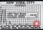 Image Prévention des maladies New York United States USA, 1924, de la seconde 57 séquences d'archives historiques vidéo 65675032274