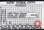 Image Prévention des maladies New York United States USA, 1924, de la seconde 59 séquences d'archives historiques vidéo 65675032274