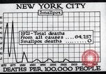 Image Prévention des maladies New York United States USA, 1924, de la seconde 60 séquences d'archives historiques vidéo 65675032274